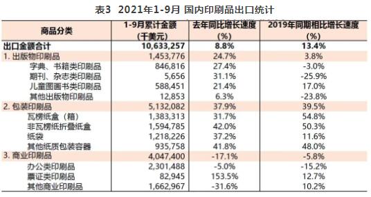 2021年1-9月印刷品、印刷装备、印刷器材进出口数据解读